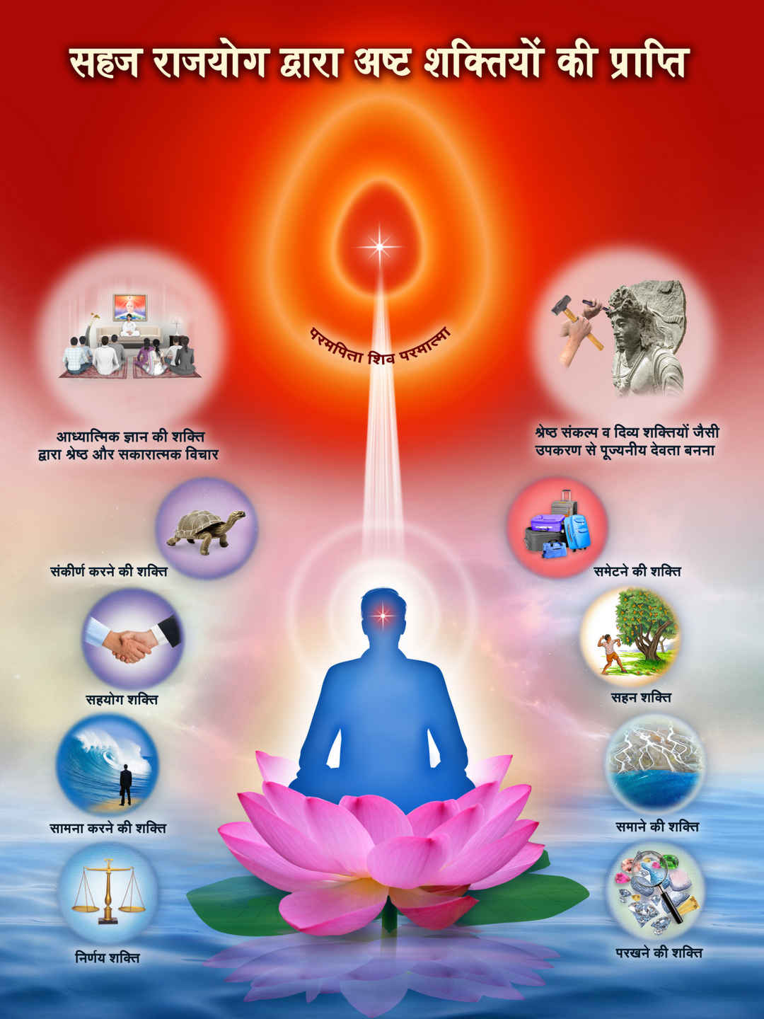 7 Day Course - 2 » Brahma Kumaris | Official