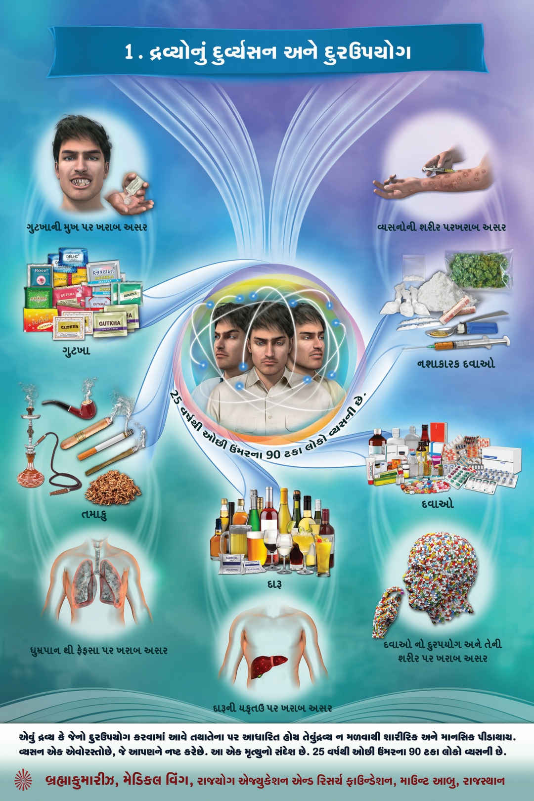 Drug de-addiction - misuse of drugs (gujarati)