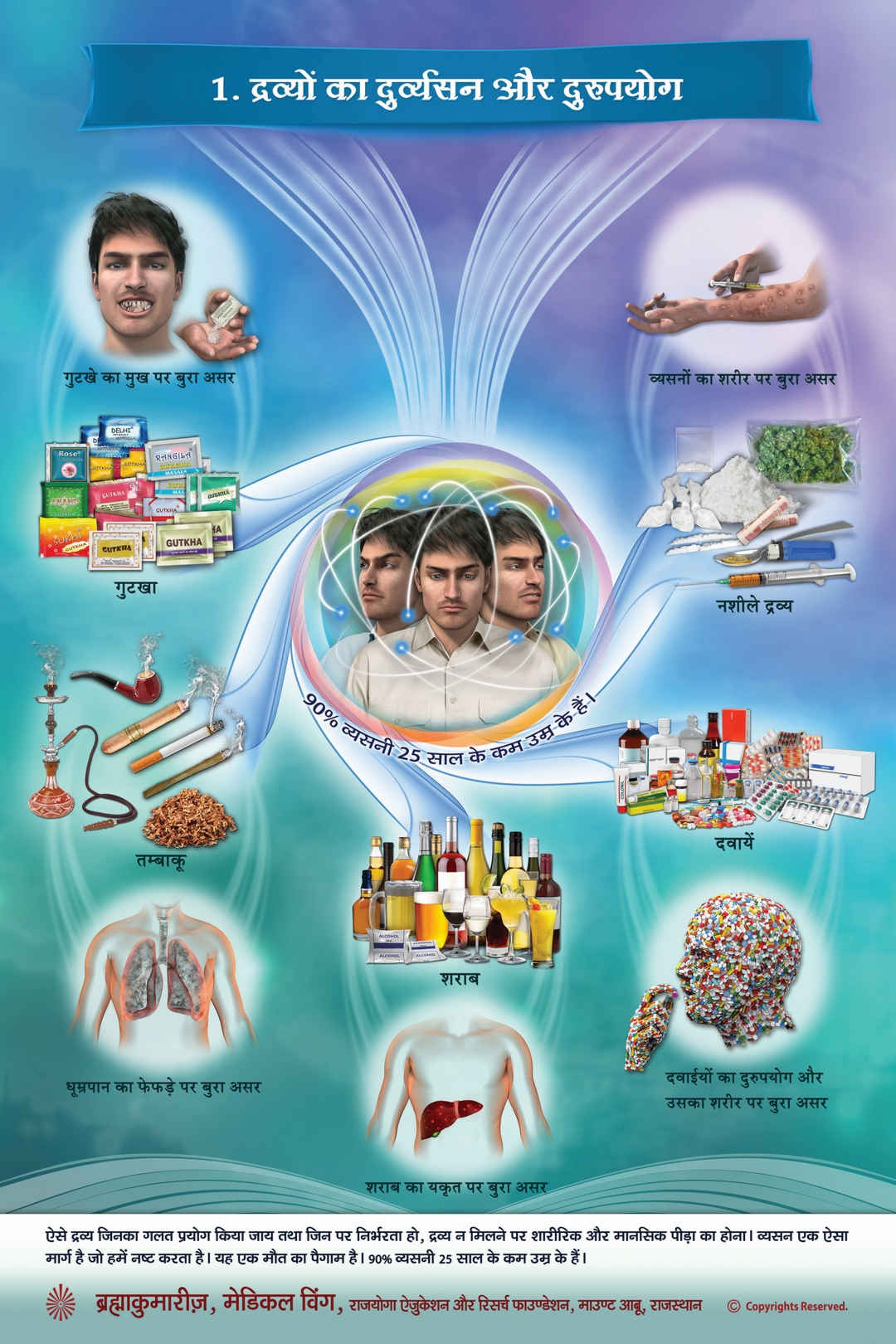 Drug de-addiction - misuse of drugs (hindi)