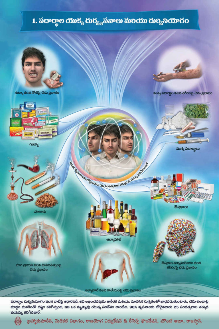 Drug De-addiction - Misuse of Drugs (Telugu)