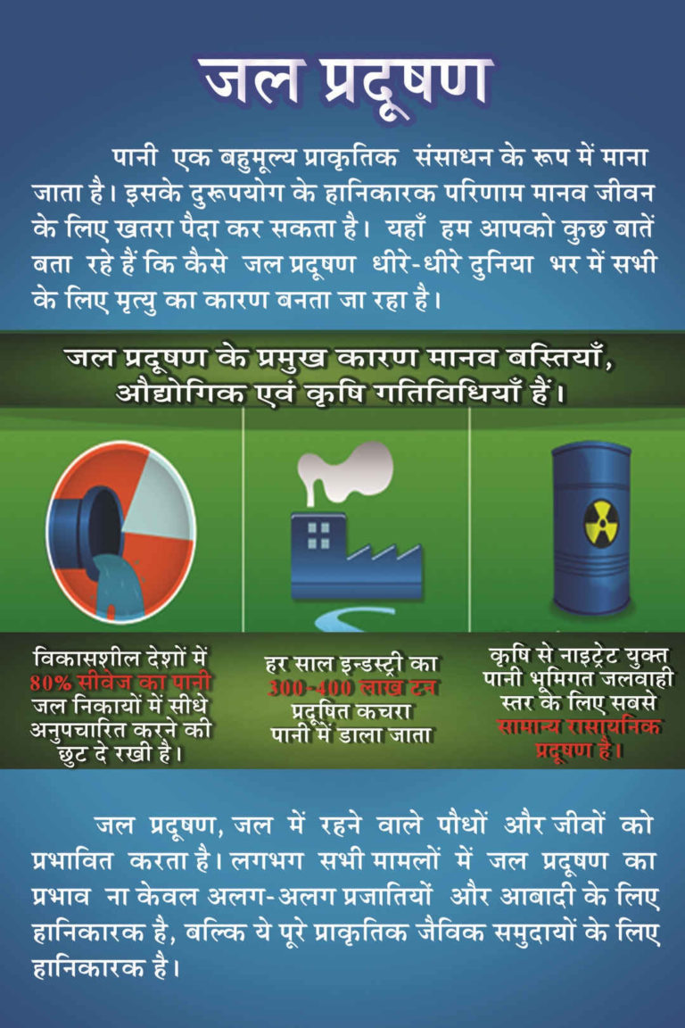 Water Pollution