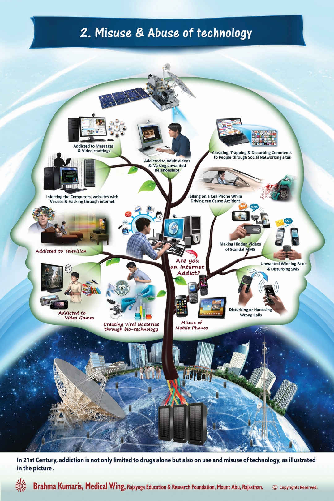 Misuse & abuse of technology