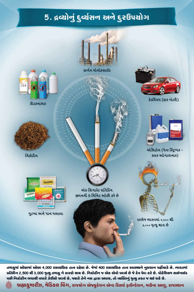 Drug Deaddiction Gujarati » Brahma Kumaris