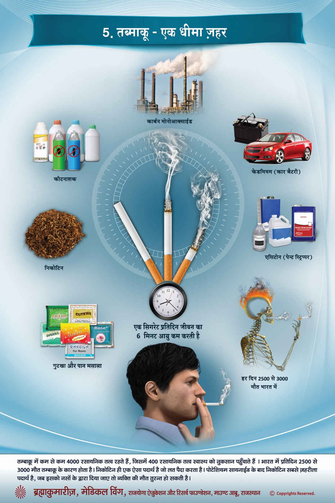 Drug de-addiction - tobacco (hindi)