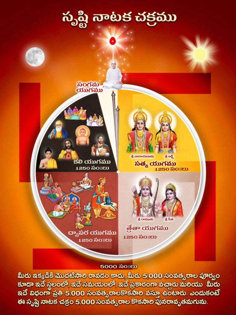 Drama Wheel (Telugu)