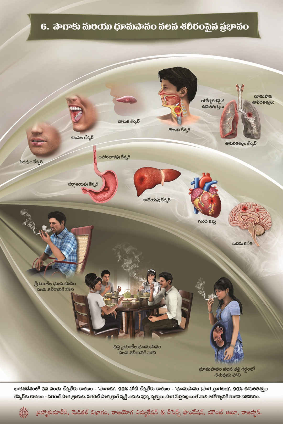 Drug de-addiction - effects of tobacco (telugu)