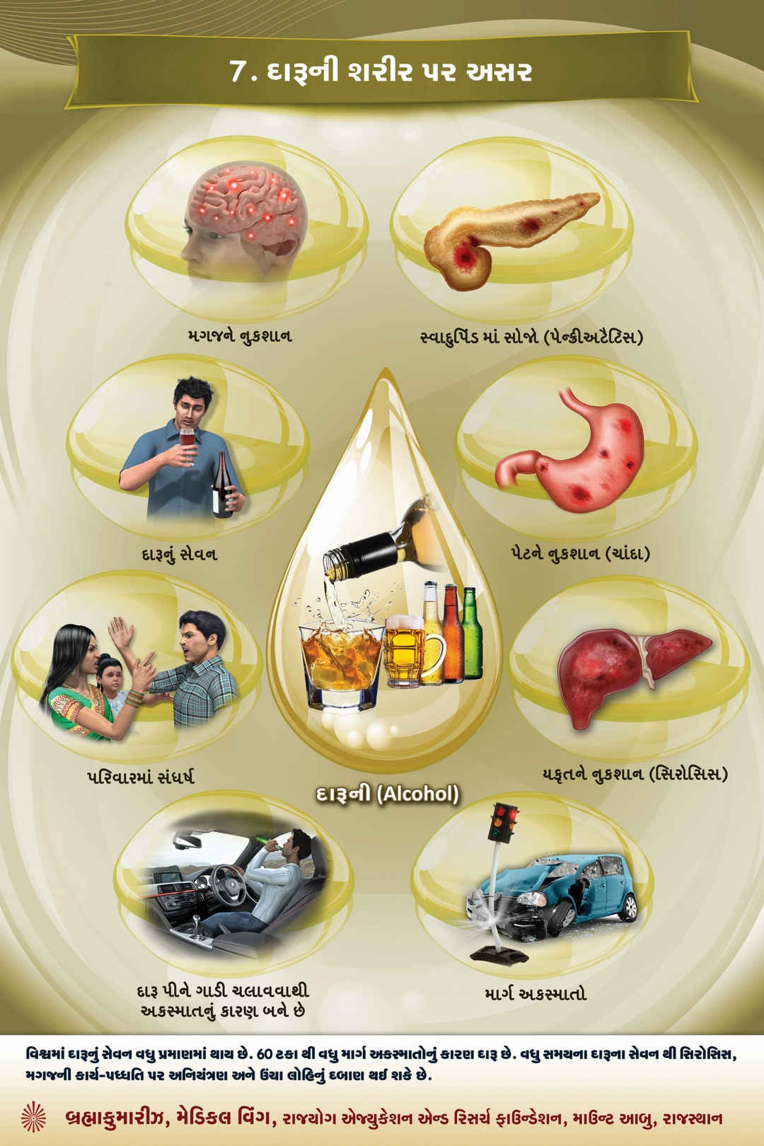 Drug de-addiction - alcohol (gujarati)