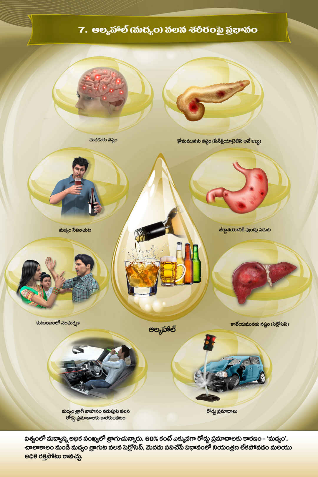 Drug De-addiction - Alcohol (Telugu)