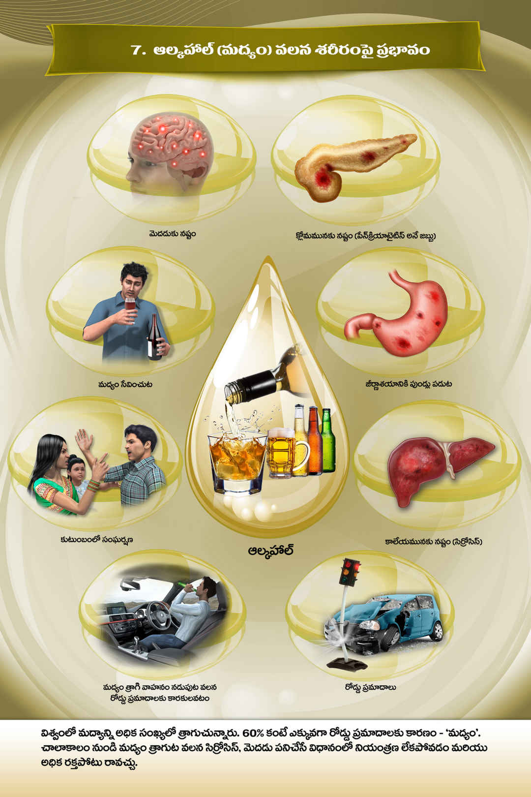 Drug de-addiction - alcohol (telugu)