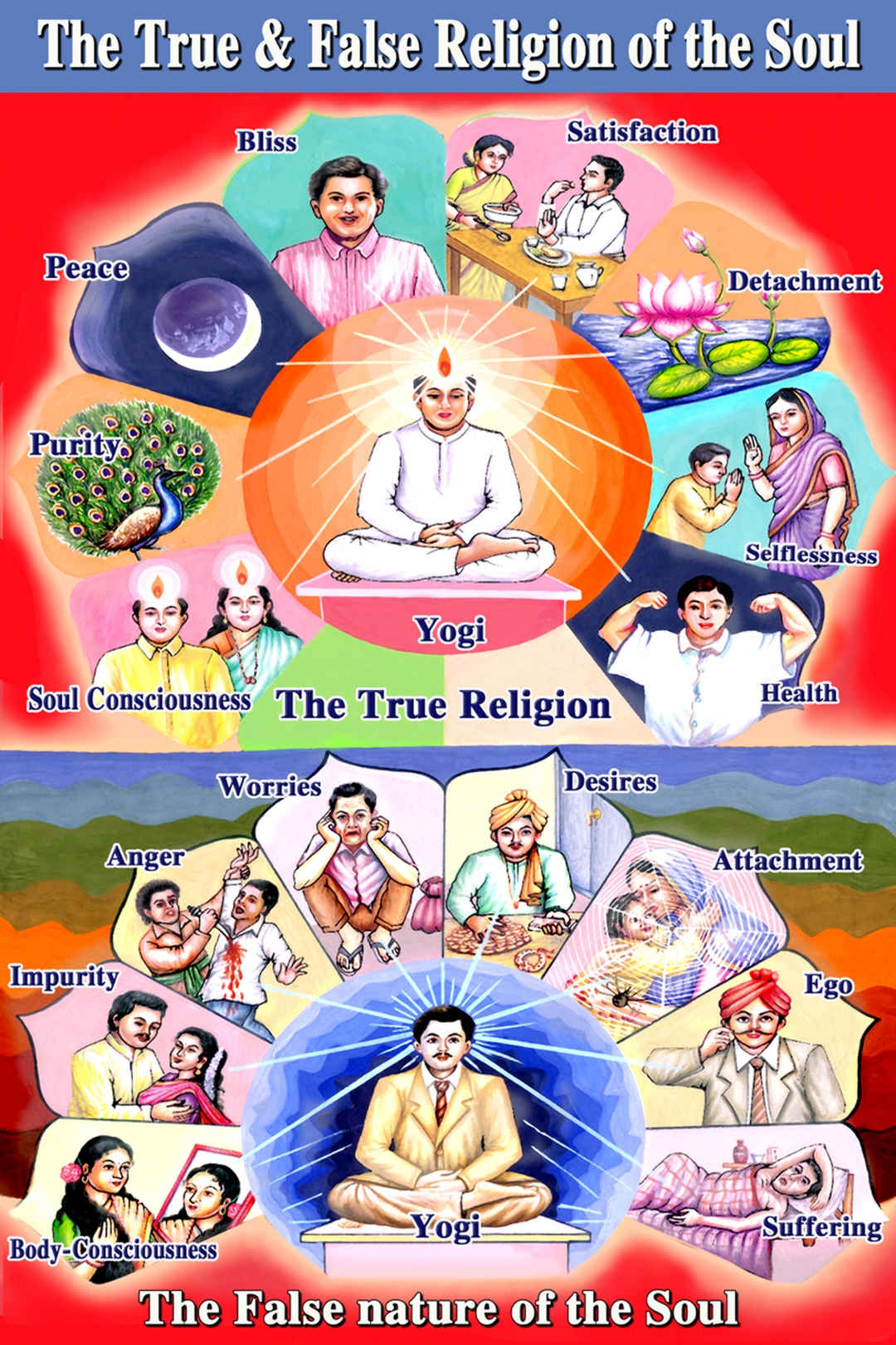 Geeta bodh aatma sakshatkaar (english) - 14