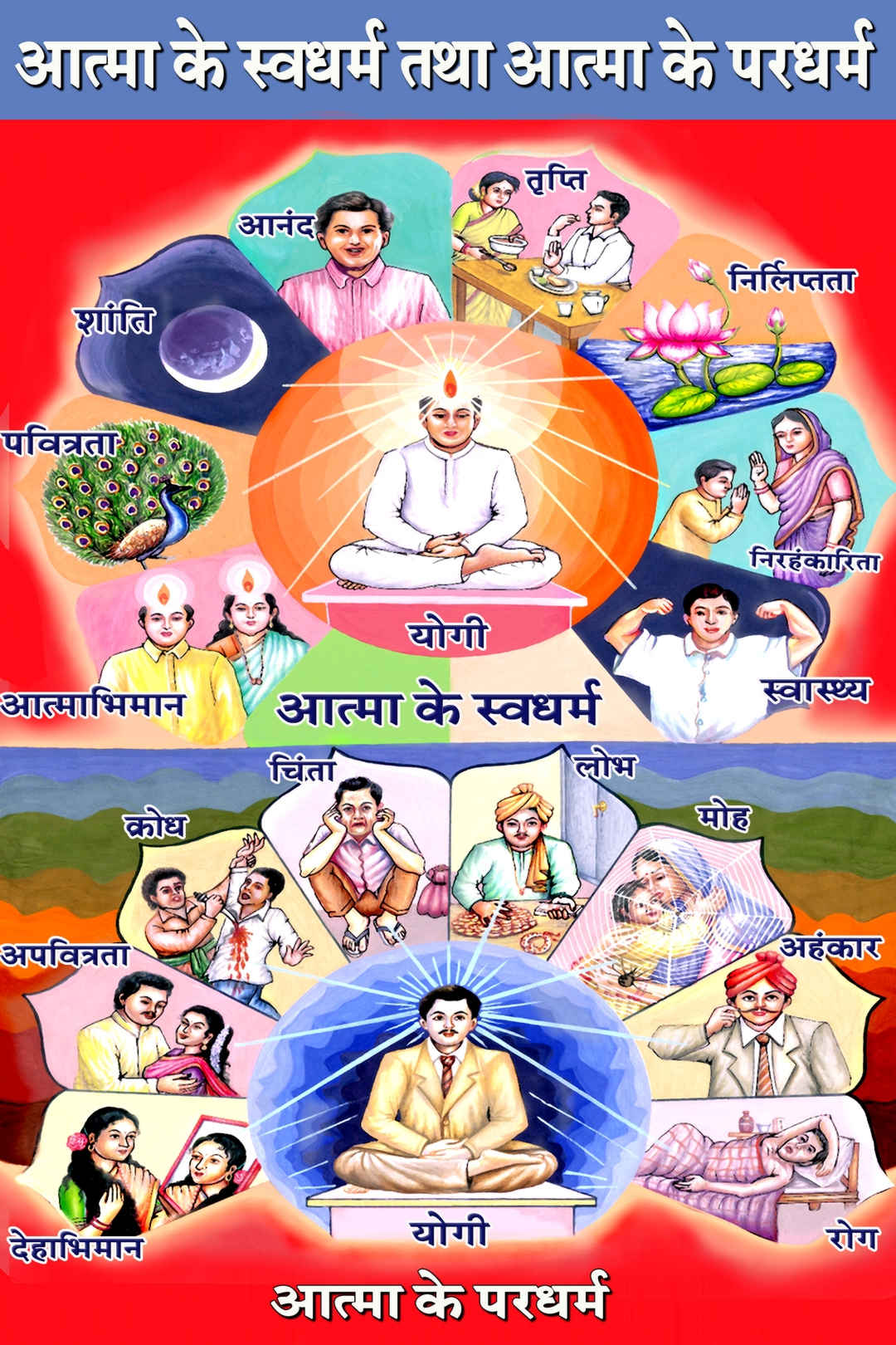 Geeta Bodh Aatma Sakshatkaar (Hindi) - 14