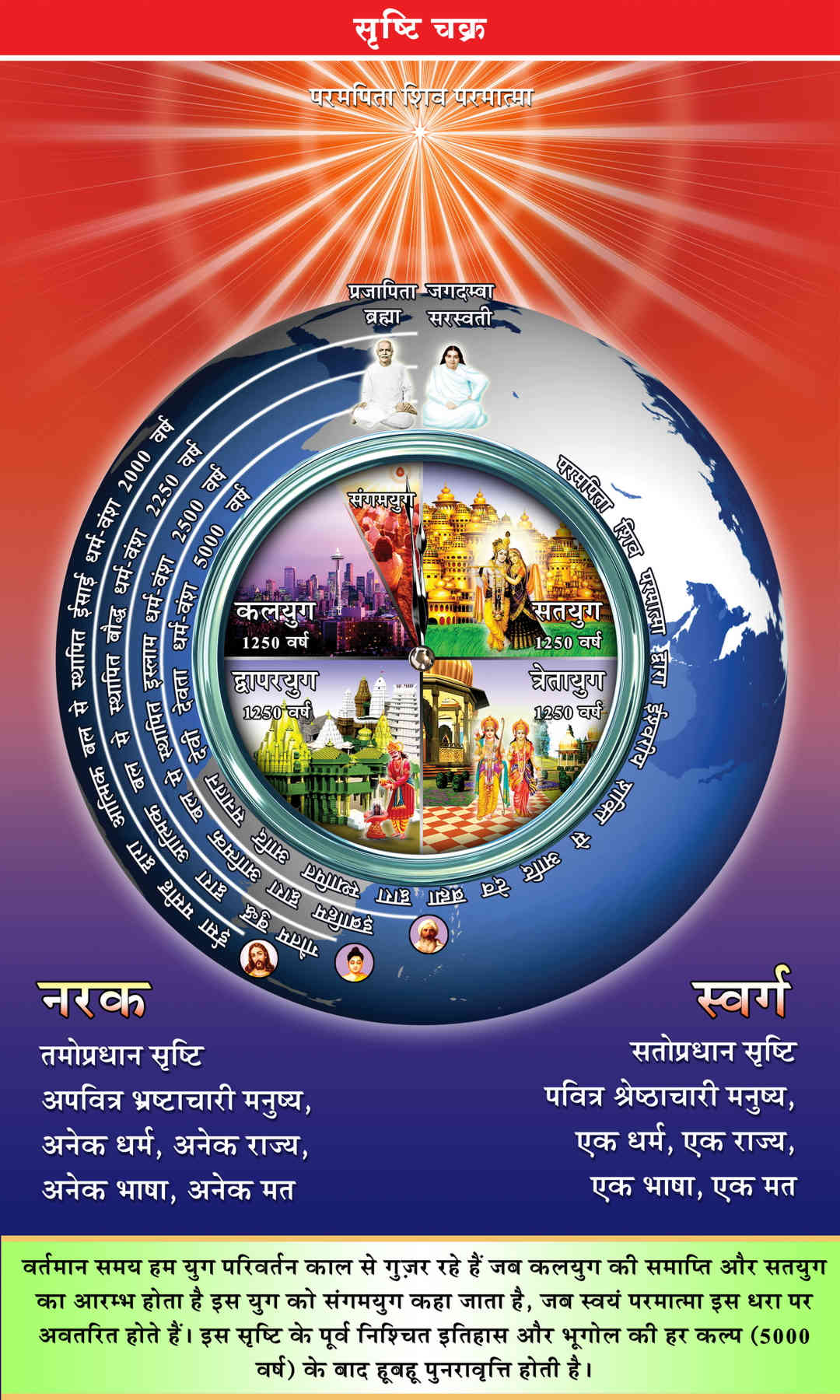 New Exhibition - Srishti Chakra