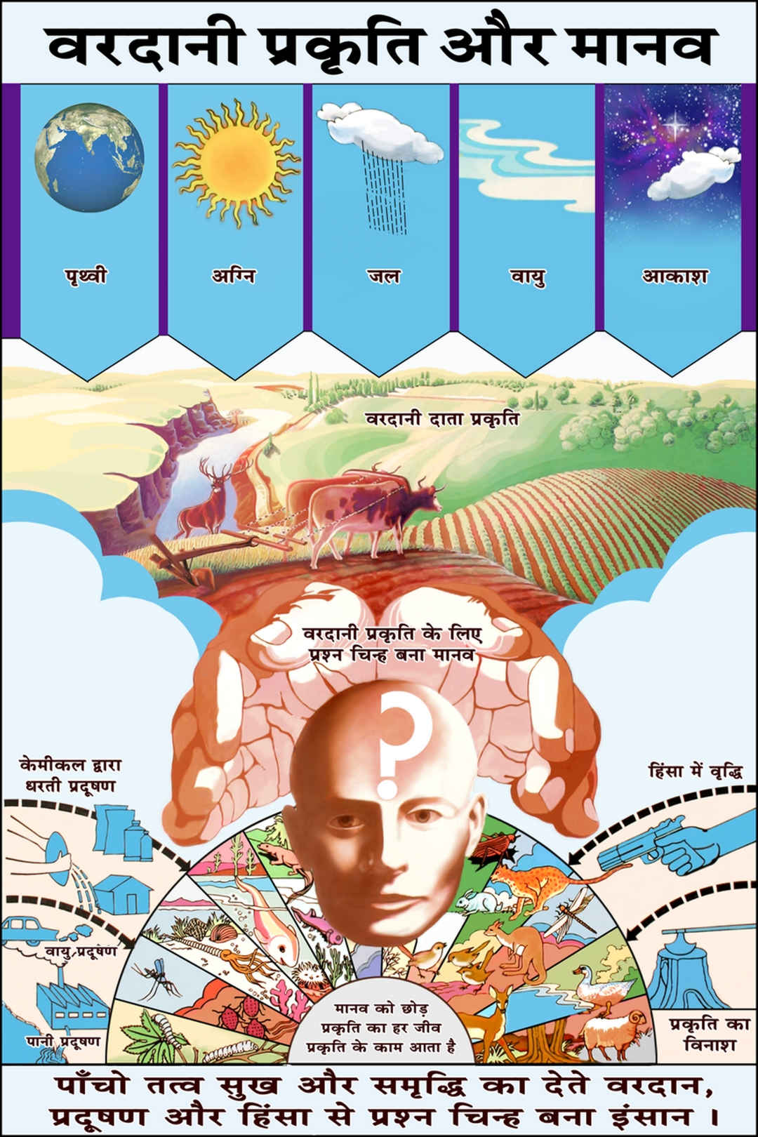 Rural Wing Exhibition (Hindi) - 3