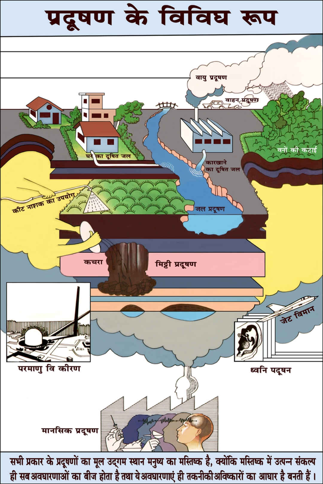 Scientist & engineering exhibition (hindi) - 7