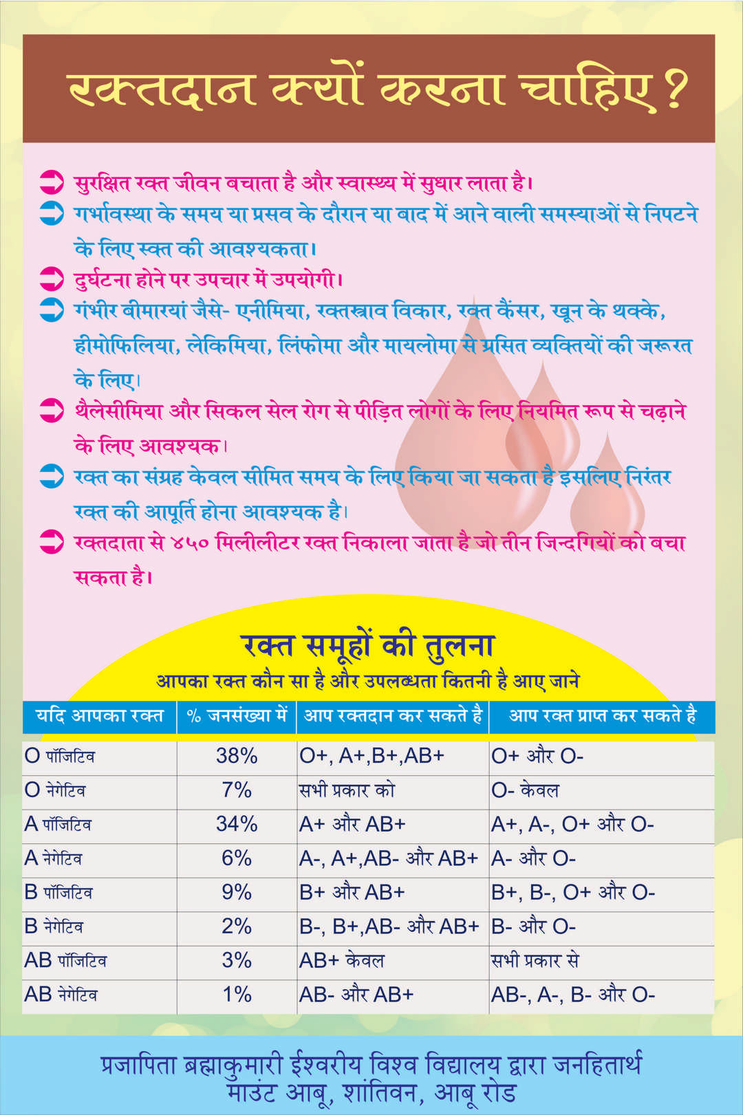 Blood Donation Exhibition - 2