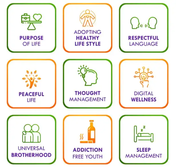 Rise - rising india through spiritual empowerment 2 brahma kumaris | official Key areas rise_