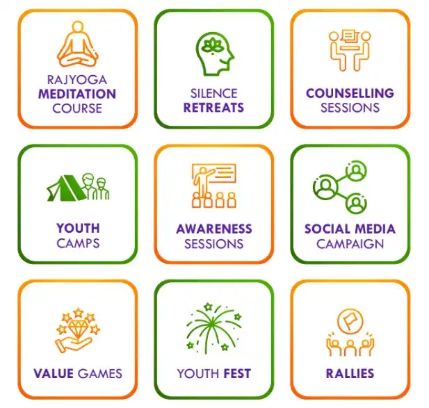 Rise - rising india through spiritual empowerment 1 brahma kumaris | official Methodology of rise campaign
