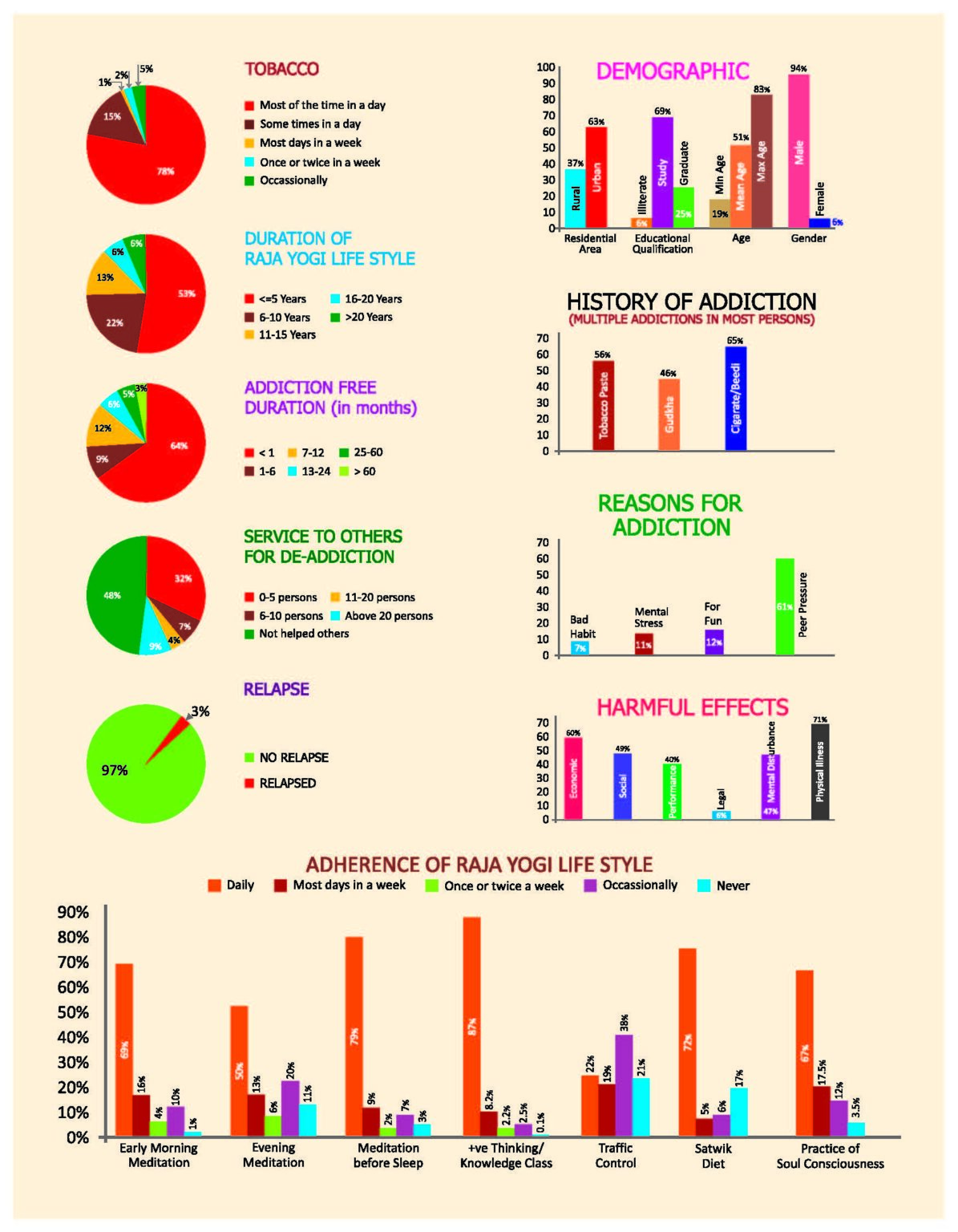 18 Effect Of Raja Yogi Lifestyle On Tobacco De Addiction In India (2) Page 02
