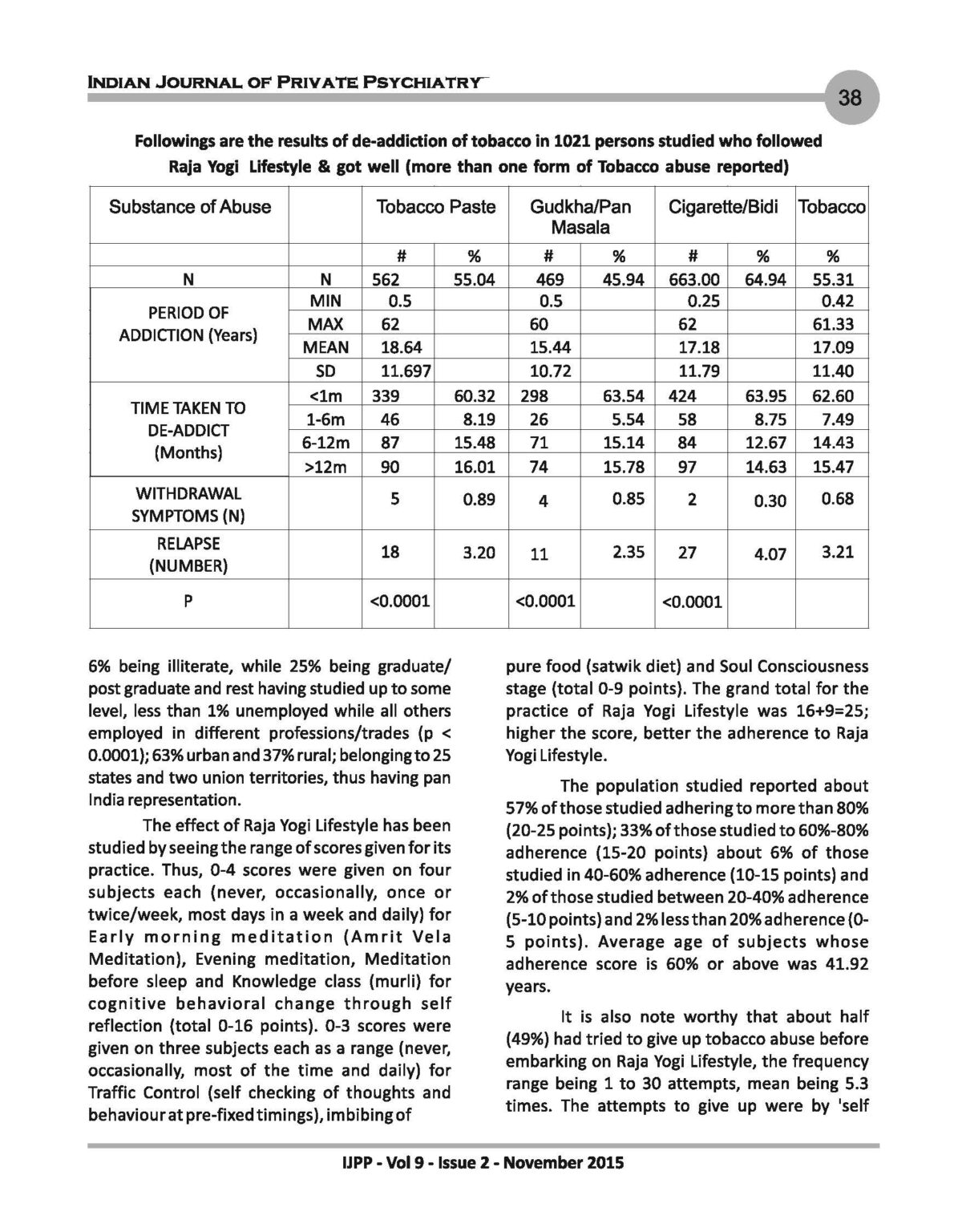 18 Effect Of Raja Yogi Lifestyle On Tobacco De Addiction In India (2) Page 08