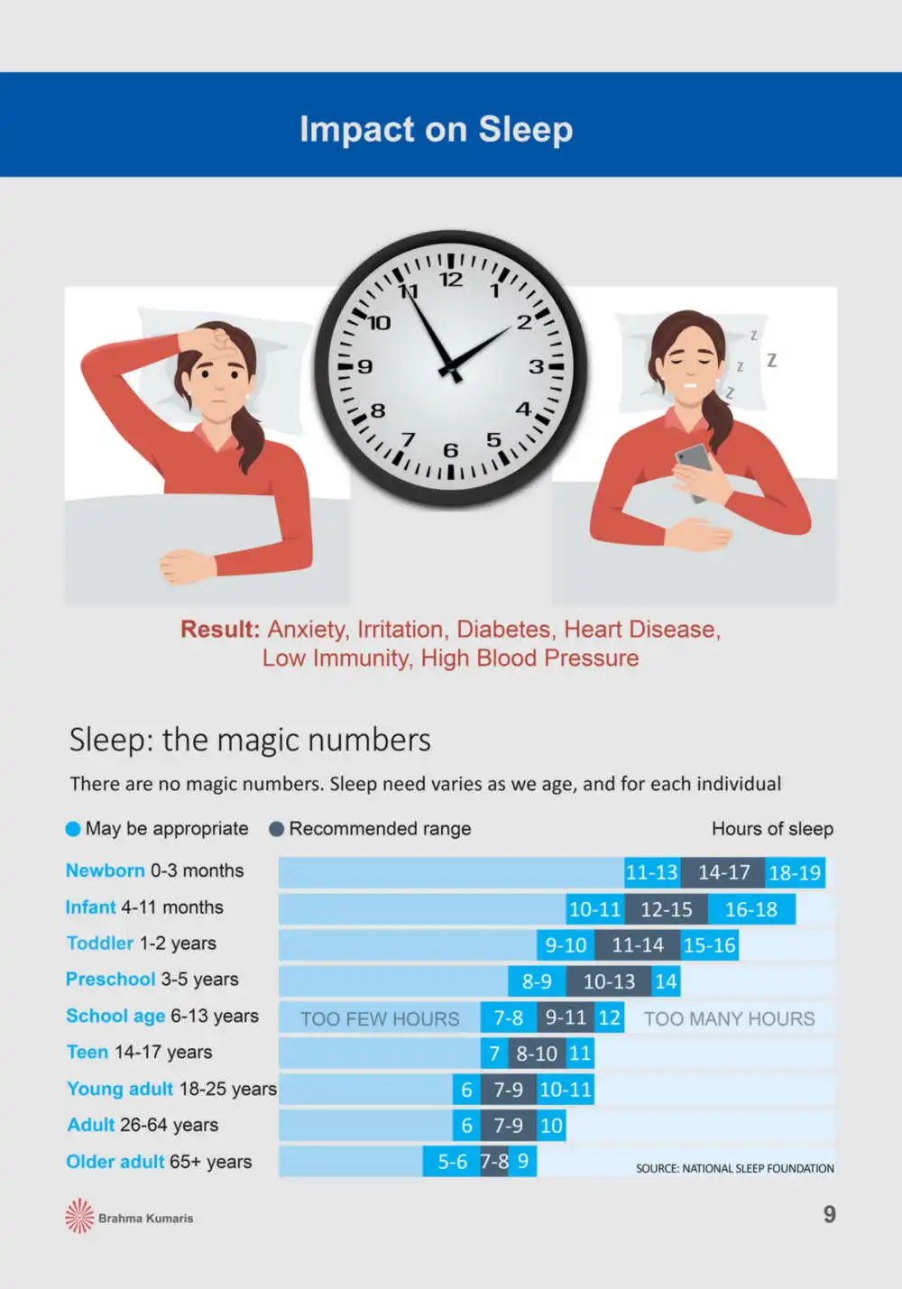 10 impact on sleep
