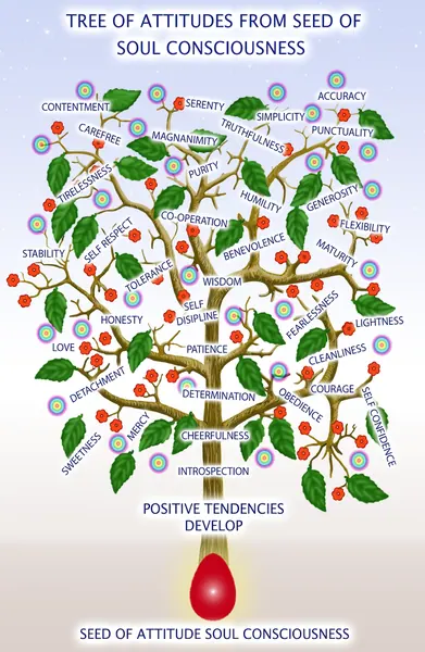 2. 5 soul consciousness tree-wildlifeday